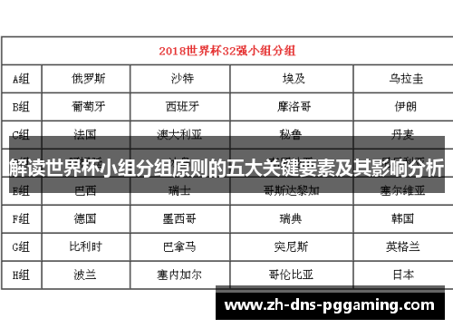 解读世界杯小组分组原则的五大关键要素及其影响分析