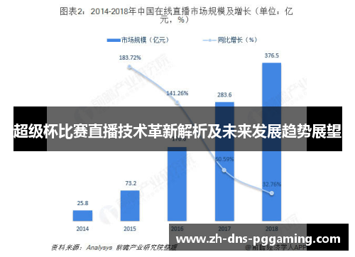 超级杯比赛直播技术革新解析及未来发展趋势展望