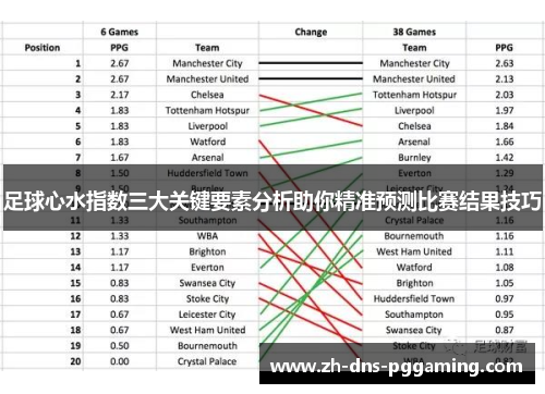 足球心水指数三大关键要素分析助你精准预测比赛结果技巧