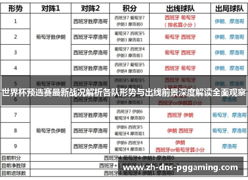 世界杯预选赛最新战况解析各队形势与出线前景深度解读全面观察