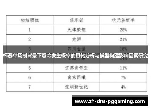 杯赛单场制背景下爆冷发生概率的量化分析与模型构建影响因素研究
